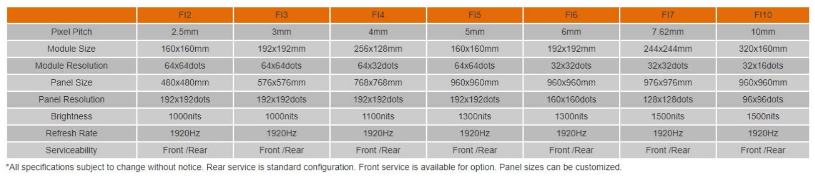 specification