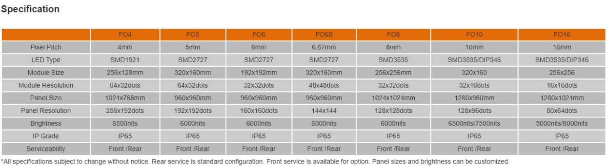 specification